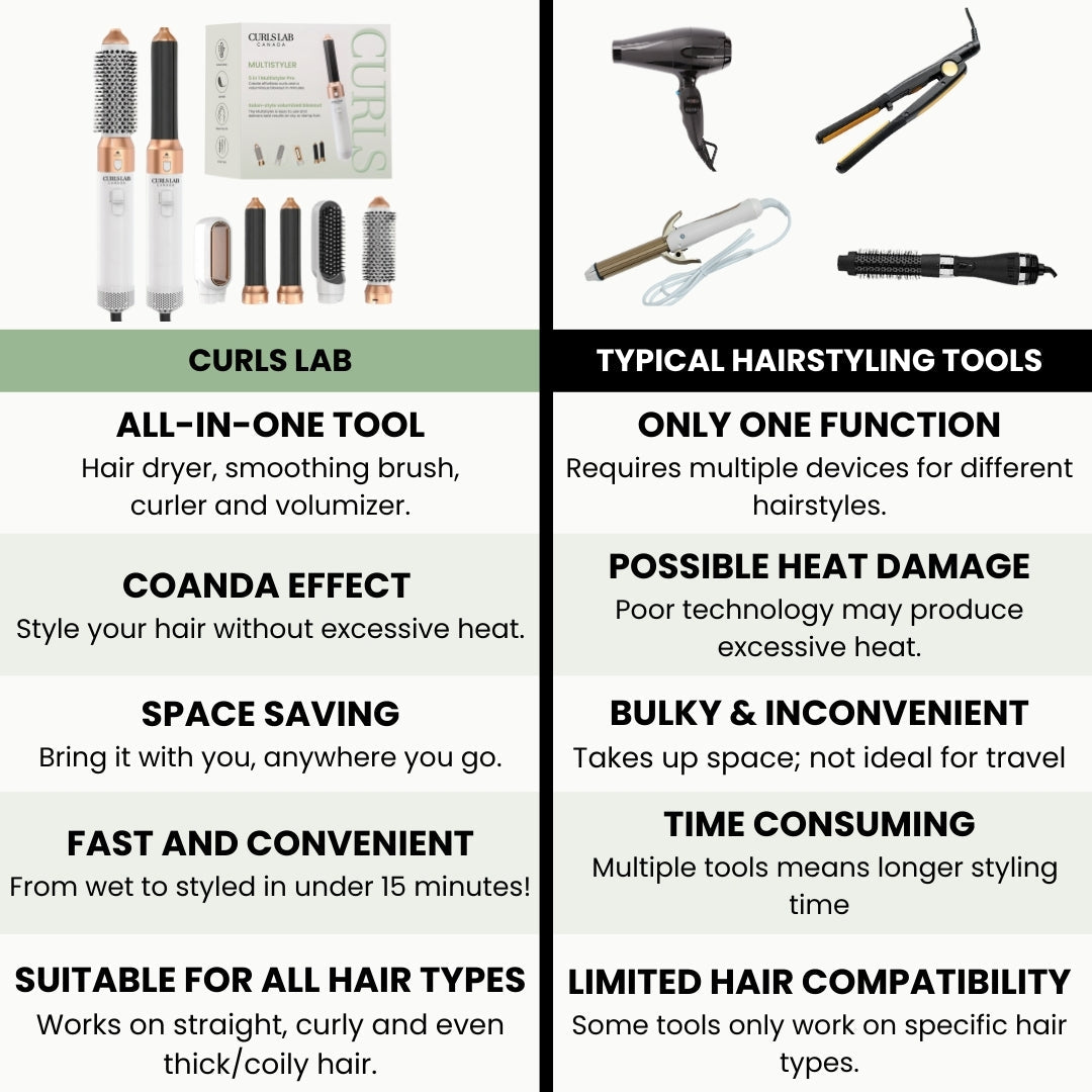 CurlsLab 5 in 1