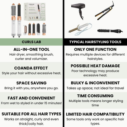 CurlsLab 5 in 1